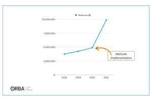 Read more about the article How to Increase Revenue: Unlocking revenue growth strategies