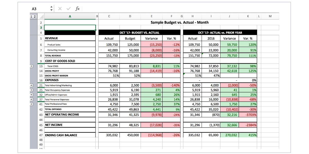  Budget Variance What Is It And How To Calculate Variances