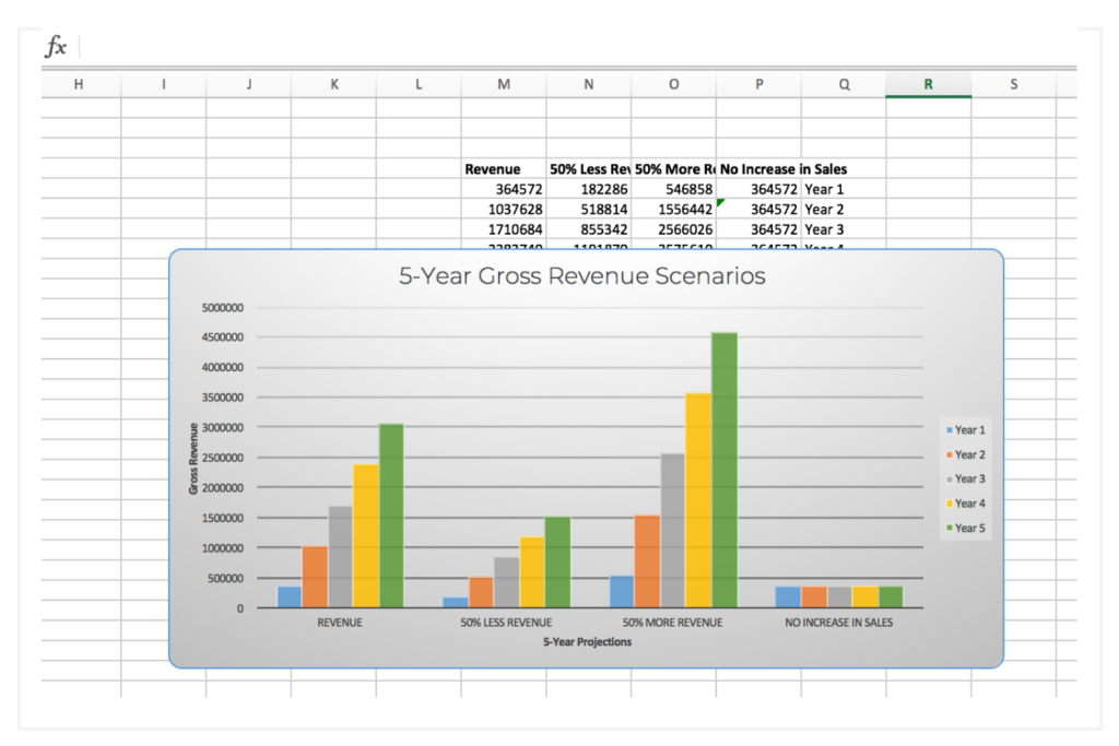 Financial Projections: 3 Mistakes You're Making and How to Fix Them