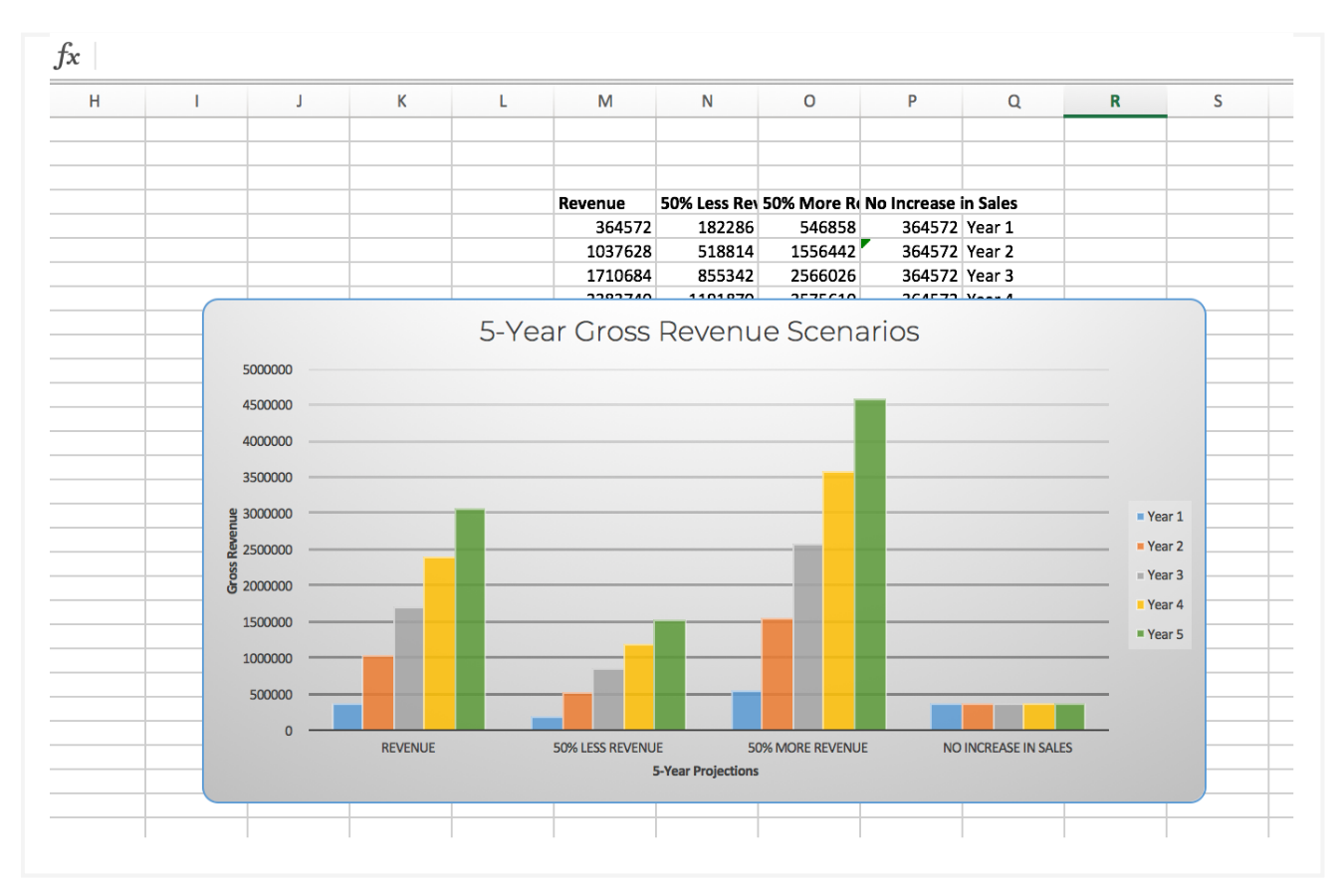 Financial Projections: 3 Mistakes You're Making And How To Fix Them