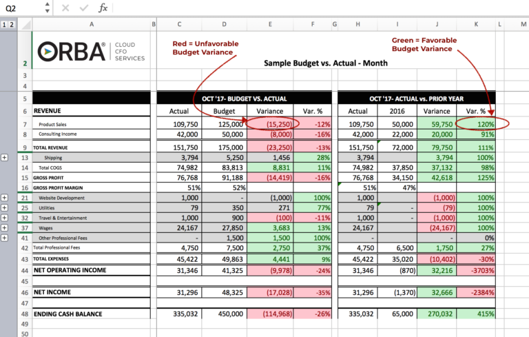 How To Monitor And Understand Budget Variances ORBA Cloud CFO