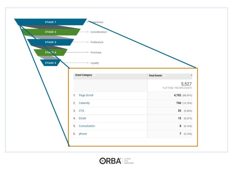 Business Development Kpis For Growth Examples 3728