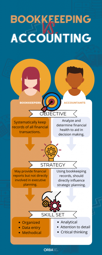 Bookkeeping Vs. Accounting: What's The Difference?