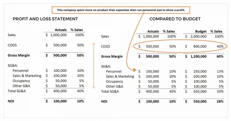 balance sheet vs profit and loss pdf