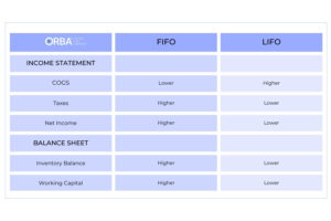 Inventory Accounting 101: The Basics You Need To Know