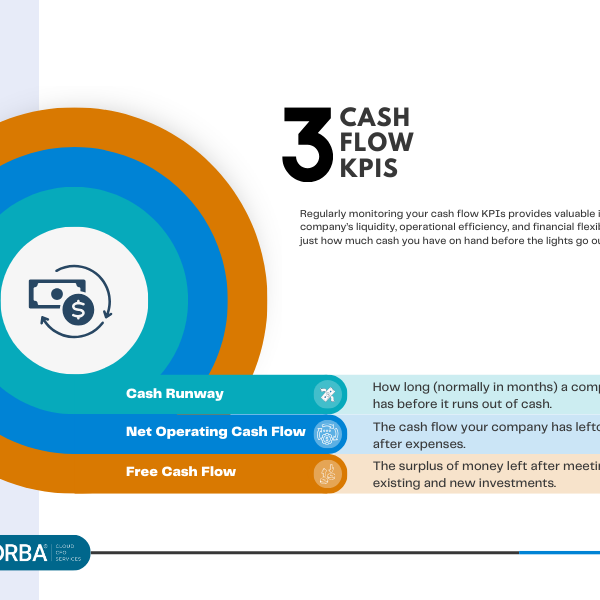 cash flow KPIs: cash runway, net operating cash flow, free cash flow and a quick definition of each