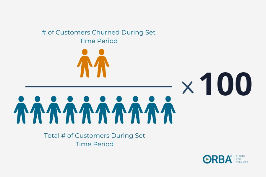 customer success KPI: churn rate formula