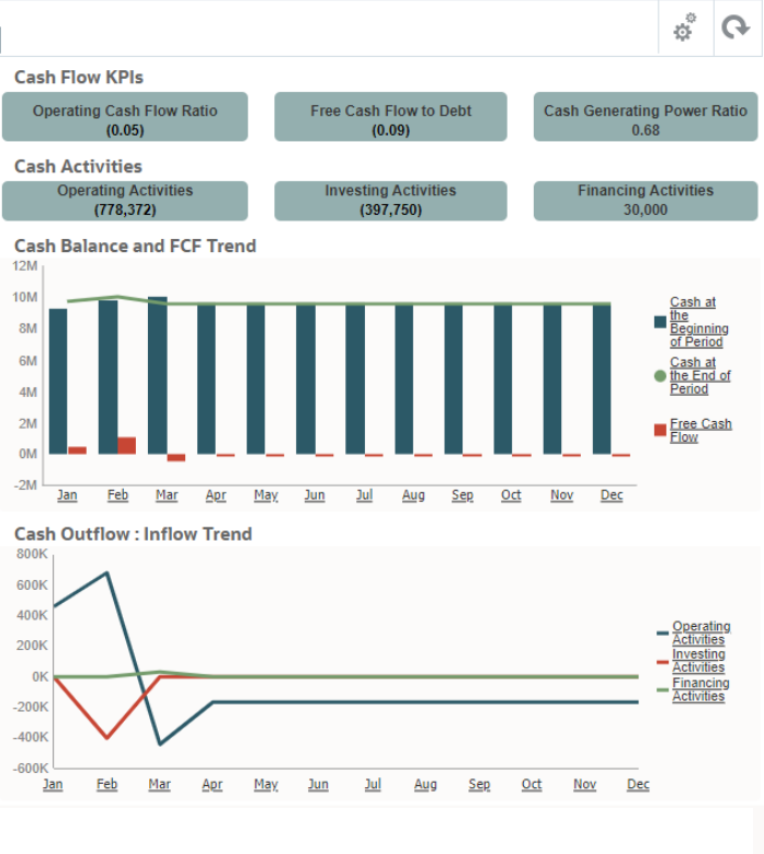 cash flow KPIs dashboard example via NetSuite