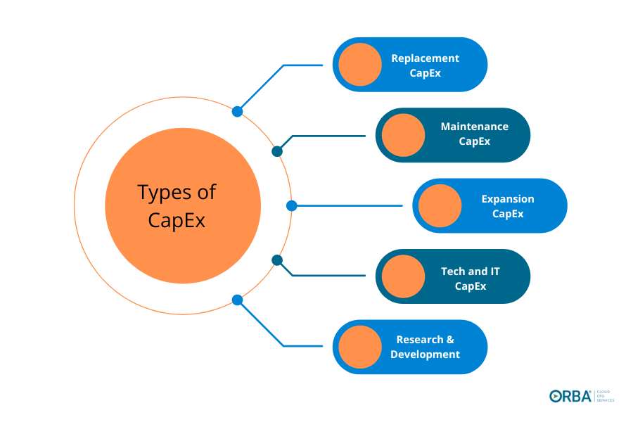 5 Types of CapEx you could budget for in flowchart