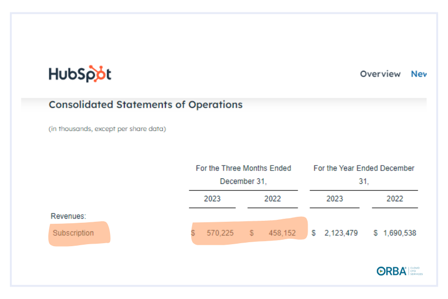 HubSpot example of how diversifying their subscription model increased revenue