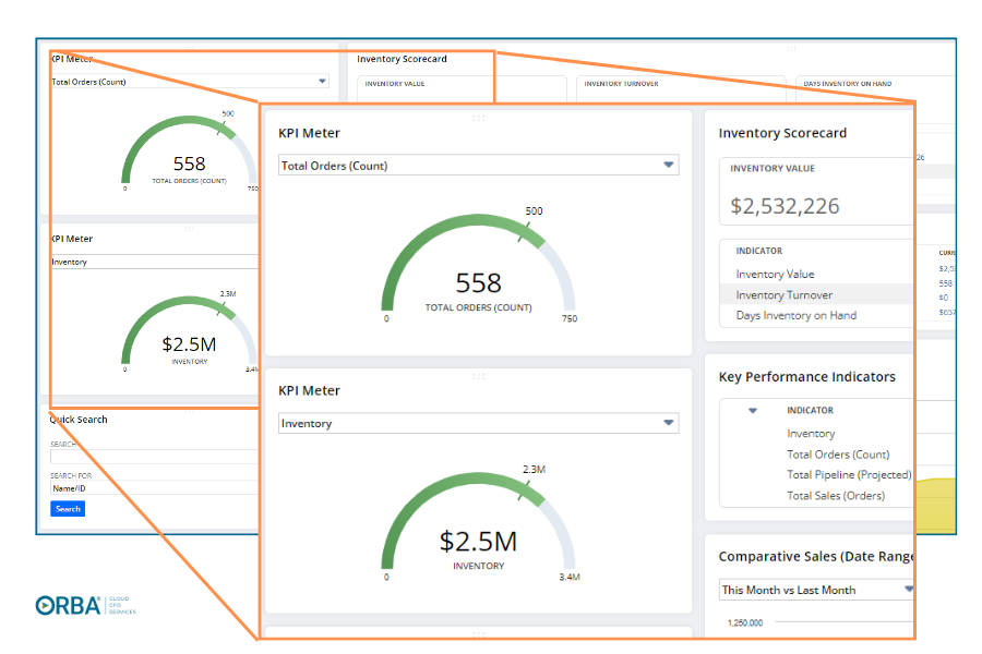 NetSuite Custom Dashboard with Inventory KPIs