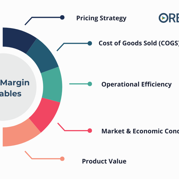 target profit margin variables chart