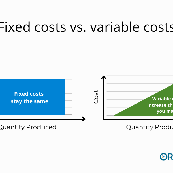 two charts demonstrating the difference between fixed costs vs variable costs